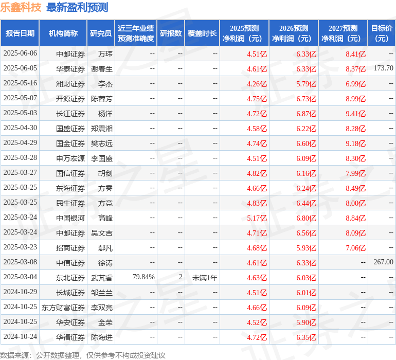 乐鑫科技：6月16日接受机构调研包括知名机构景林资产明汯投资聚鸣投资的多家机构参